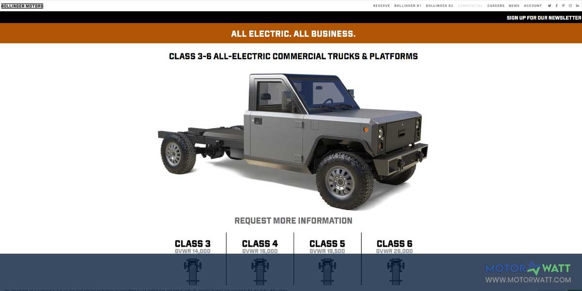 site EV MANUFACTURER SITE BOLLINGER MOTORS